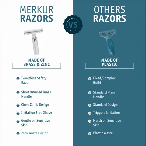 Miniatura 4 de MERKUR MERKUR Short Handle Safety Razor with 10 blades Cromo