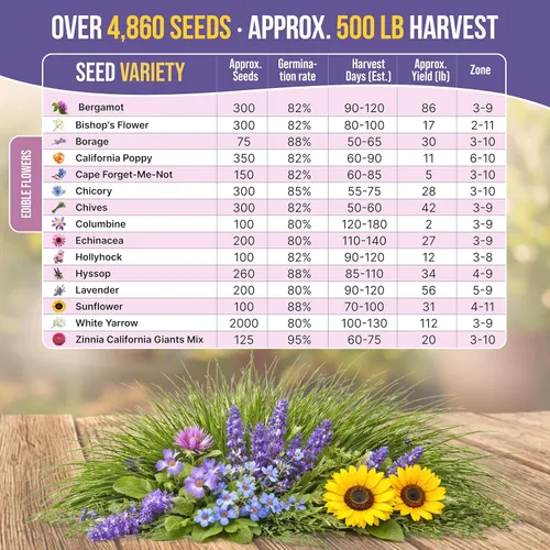 Miniatura 3 de Organo Republic - Paquete surtido de semillas de 15 flores comestibles para interior y exterior, más de 4800 flores de variedades autóctonas sin