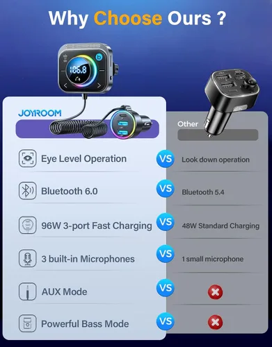 Miniatura 4 de JOYROOM Transmisor FM de 96 W Bluetooth 6.0 Adaptador de coche Aux con 3 puertos de carga PD 60 W y 2 x 18 W. Instalación de ventilación de aire