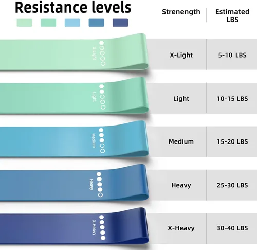 Miniatura 6 de Resistance Bands for Working Out, 5-Pack Elastic Loop Exercise Bands for Strength Training Stretching, Home Gym Equipment for Pilates Yoga Physical
