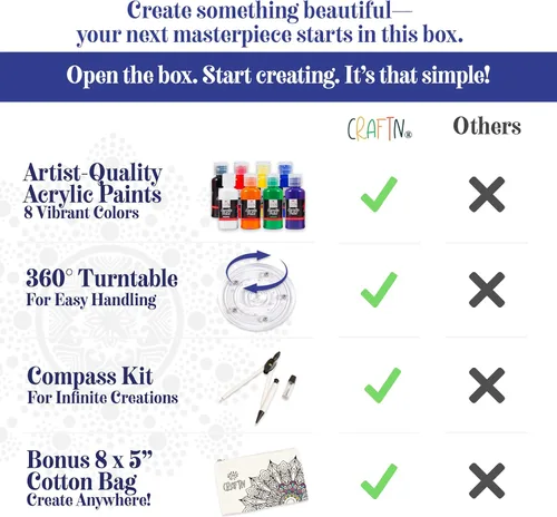 Miniatura 2 de Kit completo de 46 piezas de pintura de mandala para principiantes con pinturas acrílicas, plantillas reutilizables y herramientas de puntos.