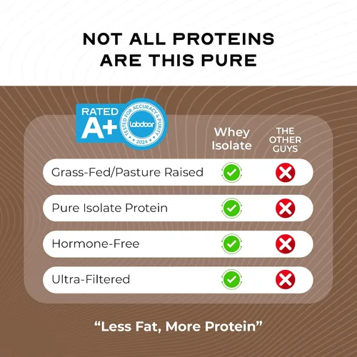 Miniatura 6 de Proteína de suero de leche aislada sin sabor, sin hormonas, Chocolate, 1
