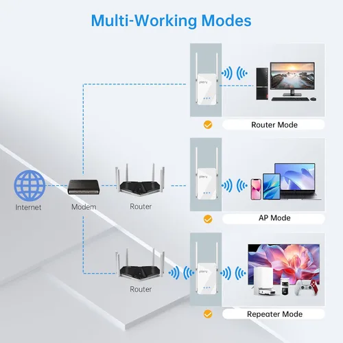Miniatura 7 de Amplificador de señal WiFi 7 para el hogar Extensor de Internet WiFi Booster cubre hasta 10,000 pies cuadrados Repetidor WiFi de alta velocidad