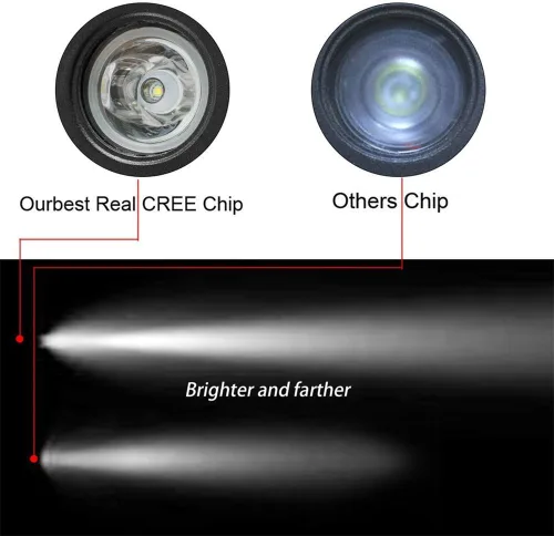Miniatura 7 de 2 unids 10 W mini motocicleta niebla conducción luces LED Spot Beam POD trabajo lámpara auxiliar Offroad camión Dirt Bike 12V 24V (10W)