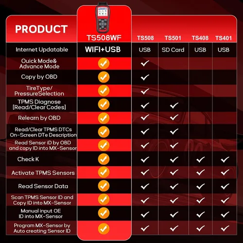 Miniatura 2 de Autel MaxiTPMS TS508WF Herramienta de programación TPMS, con $120 4 sensores Autel TPMS, WiFi 2026 Ver. de TS408S TS501 TS508 TS601