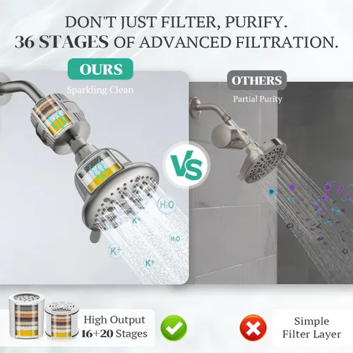 Miniatura 8 de Cobbe Cabezal de ducha de lujo con doble filtro, alto rendimiento de 16+20 etapas, 99% de eliminación de filtros de ducha para agua dura, elimina