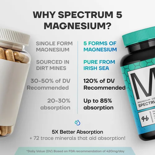 Miniatura 8 de Spectrum 5 Magnesio Complejo 5 en 1 + 72 minerales traza para una mayor absorción Procedente del mar irlandés 500 mg por porción Fabricado