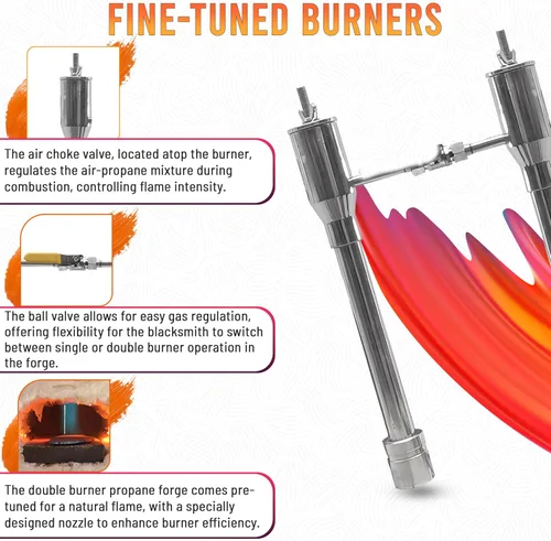 Miniatura 5 de SIMOND STORE Forja de gas para herrería, doble quemador con clasificación 2600F, forja de propano para herrería de herrería Herramientas de forja