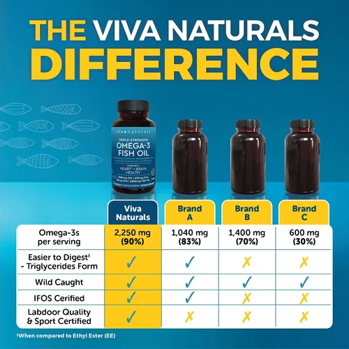 Miniatura 3 de Viva Naturals Aceite de Pescado Omega-3, Triple Fuerza, 2500 mg, 30 Cápsulas Blandas – Ácidos Grasos Omega 3 Re-Esterificados Incluyendo EPA, DHA