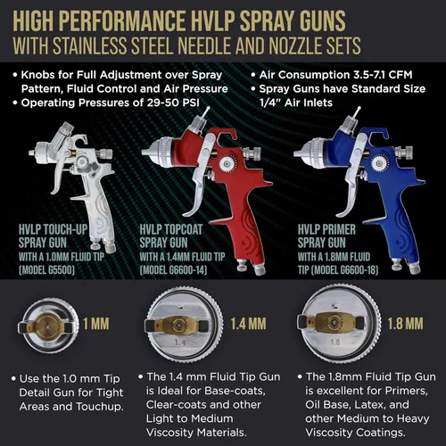 Miniatura 3 de TCP Global. 3 pistolas de pulverización HVLP con frascos, regulador de aire y kit de mantenimiento para todas las pinturas, imprimaciones