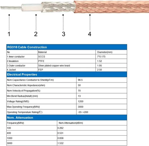 Miniatura 5 de uxcell UHF () macho a BNC macho cable de radio de antena RG316 Cable coaxial de 2 pies