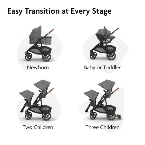 Miniatura 3 de UPPAbaby Vista V3 Cochecito - Sistema de Cochecito Individual a Doble de Tamaño Completo - Asiento para Niño, Protector contra Insectos, Protector
