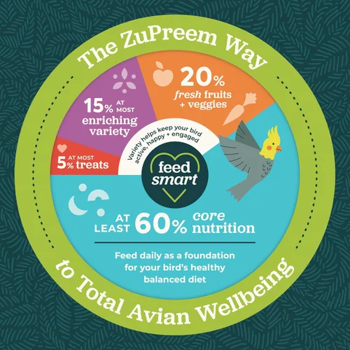 Miniatura 7 de ZuPreem Sensible Seed Alimento para Aves, Cacatúa, Agapornis, Cuáquero, Conuro Pequeño, Mezcla de Semillas y Pellets para Aves Medianas, Complemento
