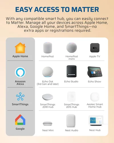 Miniatura 2 de DEWENWILS Matter Smart Plug, funciona con Apple Home, Alexa, Google, SmartThings, toma inteligente con horario y temporizador, fácil configuración