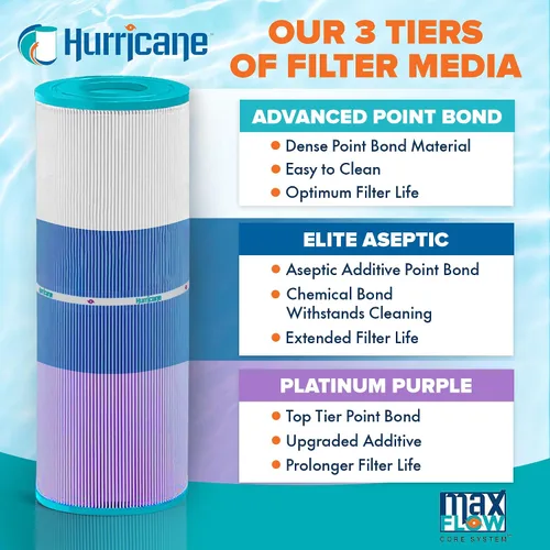 Miniatura 4 de Hurricane Filtros - HF9415-01P Cartucho de filtro de piscina morado platino - Reemplazo para Pleatco PAP150, Unicel C-9415, Filbur FC-0687, Pentair