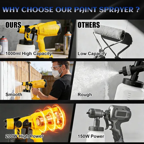 Miniatura 4 de Pulverizador de pintura inalámbrico para Dewalt batería de 20 V, 33.8 fl oz de alto flujo sin escobillas, pistola de pintura eléctrica sin