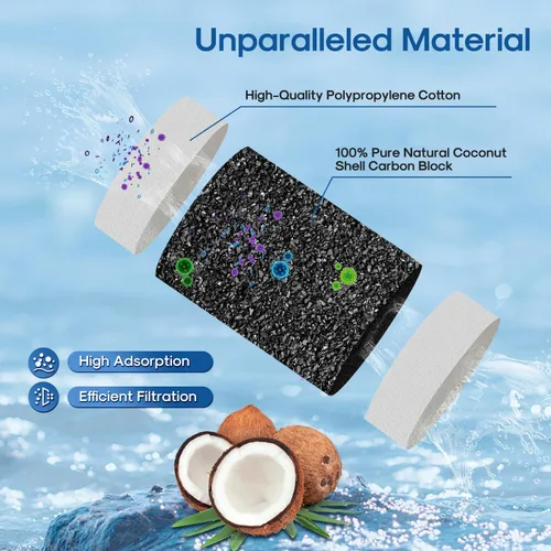 Miniatura 3 de ICEPURE Filtro de agua para jarra, compatible con todos los sistemas de filtración PUR® para jarras y dispensadores, repuesto para PUR CRF950Z