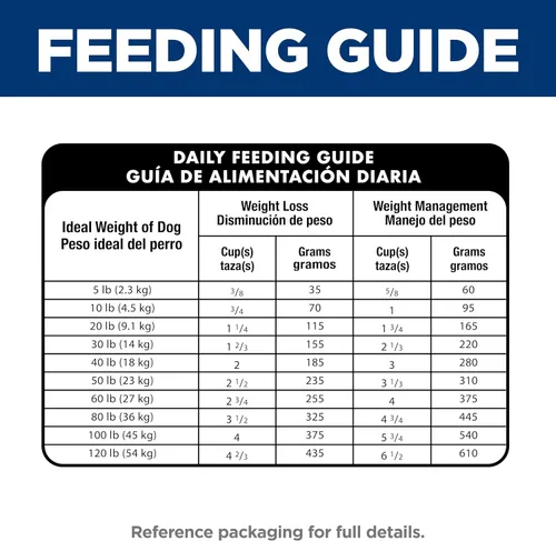 Miniatura 10 de Hill de la Ciencia dieta Perfect Peso seco – Comida para Perro, Adulto