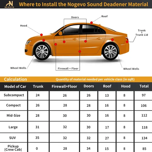 Miniatura 6 de Alfombrilla Insonorizante para Automóvil de 236mil 6 pies cuadrados - Espuma de Celda Cerrada y Fibra de Vidrio Amortiguador de Sonido Automático