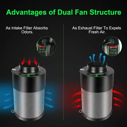Miniatura 4 de Filtro de aire de doble ventilador de 4 pulgadas, potencia de doble ventilador que aumenta la circulación del aire, controlador para control