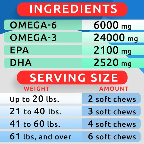 Miniatura 6 de Omega 3 para perros y gatos - 180 golosinas de aceite de pescado para la muda de pelo de perros, alergias en la piel, alivio de la picazón