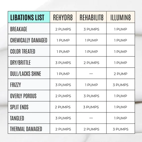 Miniatura 5 de Malibu C ILLUMIN8 - Acondicionador de brillo (33.8 onzas) – Concentrado para el brillo del cabello y manejabilidad – Acondicionador de cabello