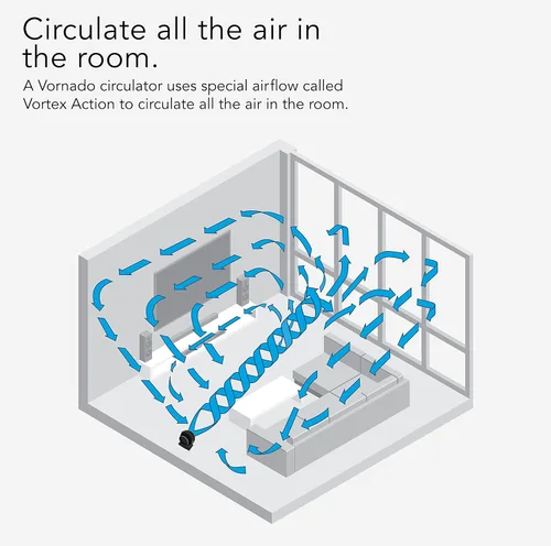 Miniatura 4 de Vornado Ventilador circulador de aire para toda la habitación con 3 velocidades, color negro