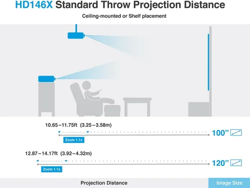 Miniatura 7 de Optoma HD146X - Proyector de alto rendimiento para películas y juegos Brillantes 3600 lúmenes Diseño DLP con un solo chip Modo