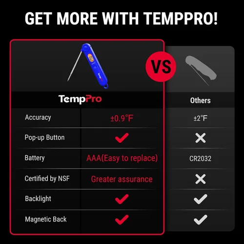 Miniatura 2 de TempPro TP03B Digital Meat Thermometer for Cooking, Instant Read Thermometer with Backlight, Kitchen Food Thermometer for Grill Smoker BBQ Oil Deep