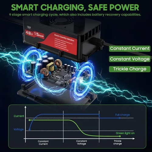 Miniatura 6 de 10L0L 48V Golf Cart Battery Charger for Club Car DS/Precedent, 15Amp Smart Charger with 3-Pin Round Plug, Trickle Charge for Lead Acid Battery, IP67