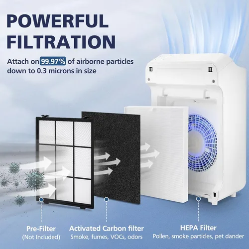 Miniatura 3 de C545 Filtro de repuesto HEPA S compatible con purificador de aire Winix C545, reemplaza a la parte 1712-0096-00 y 2522-0058-00, 1 filtro HEPA + 4
