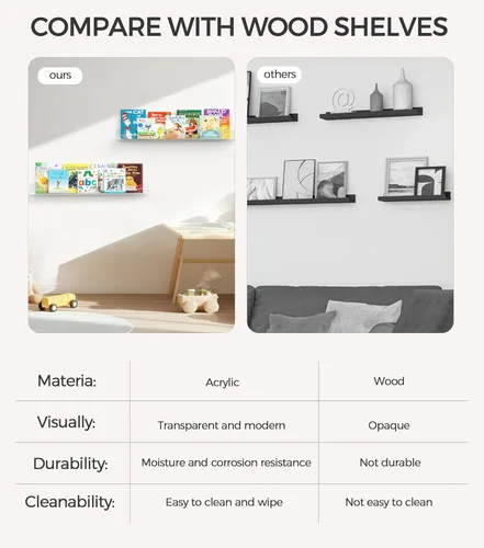 Miniatura 5 de HBlife Estantes flotantes de 24 pulgadas para montar en la pared, estantes de acrílico transparente para figuras, estantería flotante invisible