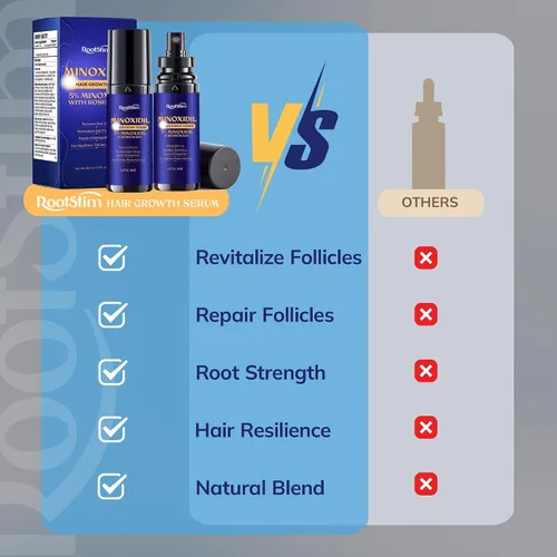 Miniatura 7 de Crecimiento del cabello de minoxidil al 5% para hombres y mujeres: paquete de 2 sueros de tratamiento de pérdida de cabello con minoxidil extra