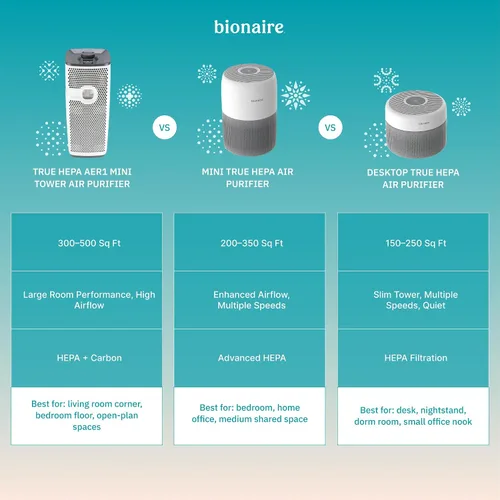 Miniatura 5 de Bionaire oficial - Filtro de aire de repuesto AER1 True HEPA para eliminar alérgenos, captura polvo, polen, humo y caspa de mascotas, compatible