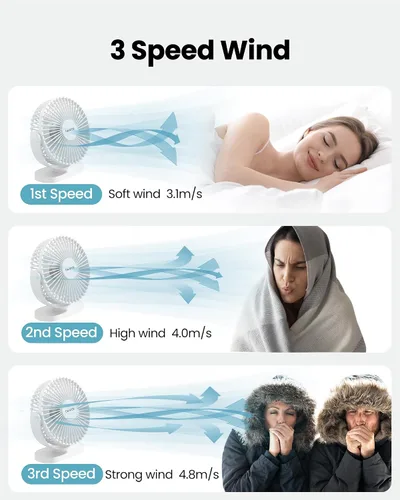 Miniatura 3 de Gaiatop - Ventilador de escritorio USB, pequeño de 5.5 pulgadas, silencioso y potente de 3 velocidades, rotación de 90°, mini ventilador de mesa
