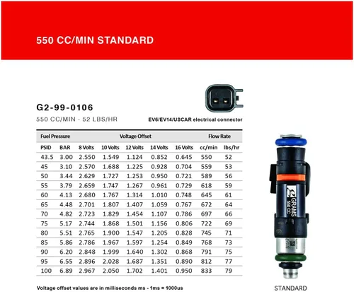 Miniatura 6 de Grams Performance Kit de inyector Honda / Acura K Series / 06-09 Honda S2000 550cc G2-0550-0501