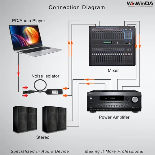 Miniatura 6 de XLR - Aislador de bucle de tierra para sistema estéreo para el hogar, altavoz, audio de coche, kit de automóvil, reproductor de audio