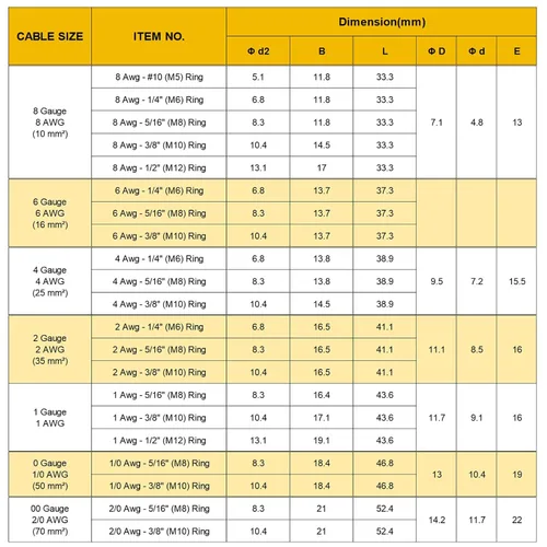 Miniatura 8 de TKDMR - Kit de 264 piezas de extremos de cable de batería, 132 piezas de terminales de anillo de lengüetas de cable de cobre resistentes AWG 8 6 4 2