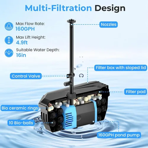 Miniatura 3 de POPOSOAP Pond Filter with 12W Solar Fountain Pump, Solar Pond Filter with 160GPH Pump & Fountain Kit, Outdoor Filter Box with 6.6FT PVC Tubing