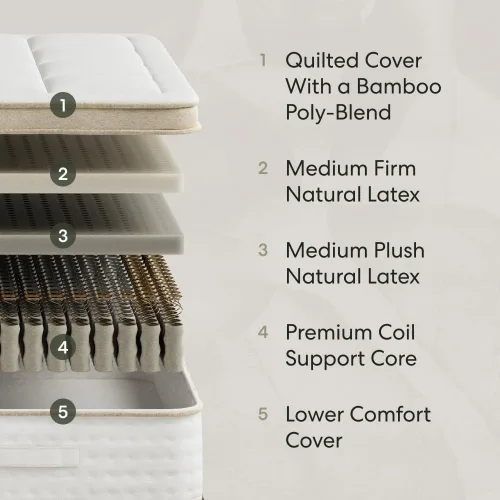 Miniatura 2 de Colchón híbrido individual Awara Premier Luxury de 12 pulgadas - Látex natural orgánico certificado - Lana sostenible de Nueva Zelanda - Sin fibra