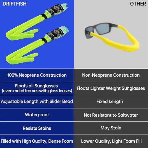 Miniatura 4 de DriftFish Correa de neopreno flotante para gafas de sol Gafas de sol flotantes grandes