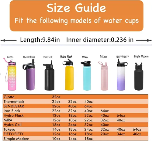 Miniatura 2 de 7 popotes de repuesto para botella Hydro Flask con tapa de popote de boca ancha, compatible con Giotto, ajuste Thermoflask, popotes para boca ancha