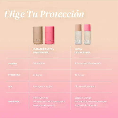 Miniatura 4 de Saltair Desodorante de suero Signature Scents, paquete de 2. Fórmula AHA al 5%. Desodorante de ácido láctico y ácido mandélico. Control de olores