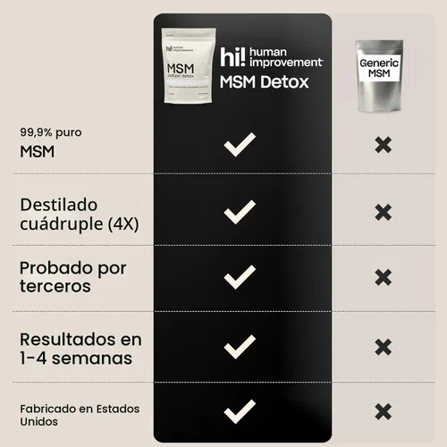 Miniatura 3 de Polvo MSM puro Polvo de azufre orgánico para piel, cabello y uñas Desintoxicación celular, salud articular, refuerzo inmune y aumento de energía