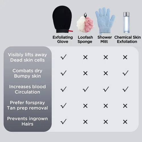 Miniatura 6 de LOTTA Manopla exfoliante coreana, 2 unidades, guantes de baño, autobronceadores, exfoliantes corporales, tamaño grande, adecuado para hombres