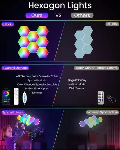 Miniatura 3 de NIUCOO Paneles de pared con luces LED hexagonales, luces RGB inteligentes para juegos con aplicación y sincronización de música, azulejos