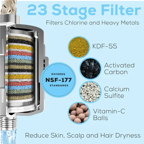 Miniatura 3 de SparkPod Filtro de cabezal de ducha de 23 etapas para cabello seco y piel – Filtros de ducha universales de alto rendimiento para eliminar productos
