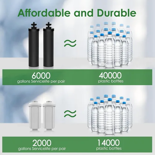Miniatura 4 de Paquete de filtros negros y fluoruros de repuesto para el sistema de filtro de agua Big Berkey, compatible con filtro Berkey de repuesto, filtro