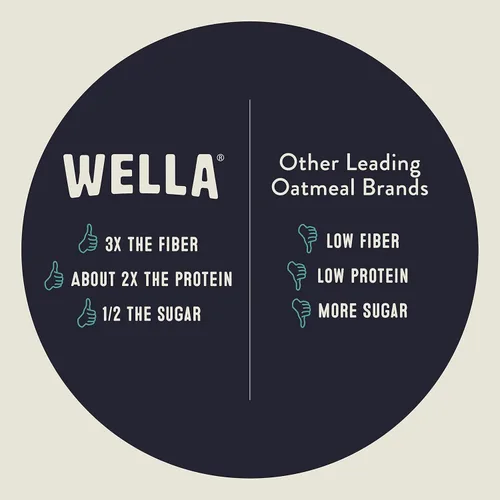 Miniatura 6 de Wella Cereal Avena Alternativa, Cereal Caliente para el Desayuno Sin Gluten, Sin Granos Paleo Orgánico Vegano Alto en Proteínas Superalimento a Base