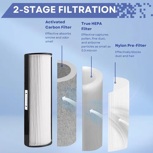 Miniatura 4 de Nispira Filtro de repuesto TPP440 TPP440F para Envion Therapure TPP540 TPP640 TPP640S AP200 Purificador de aire True HEPA con carbón activado